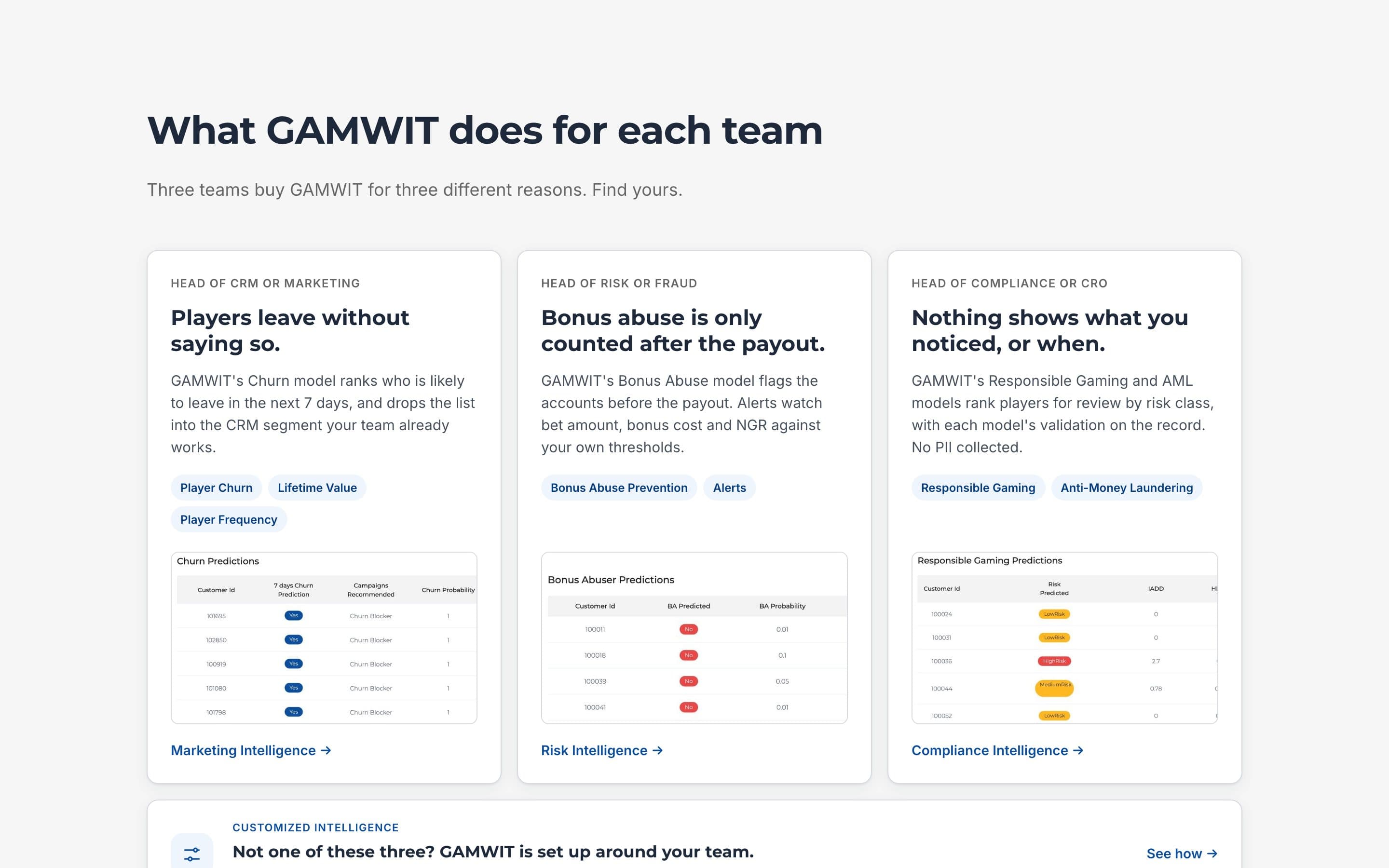 GAMWIT homepage section for its three buyers, the heads of CRM, risk and compliance, each with a real product screen