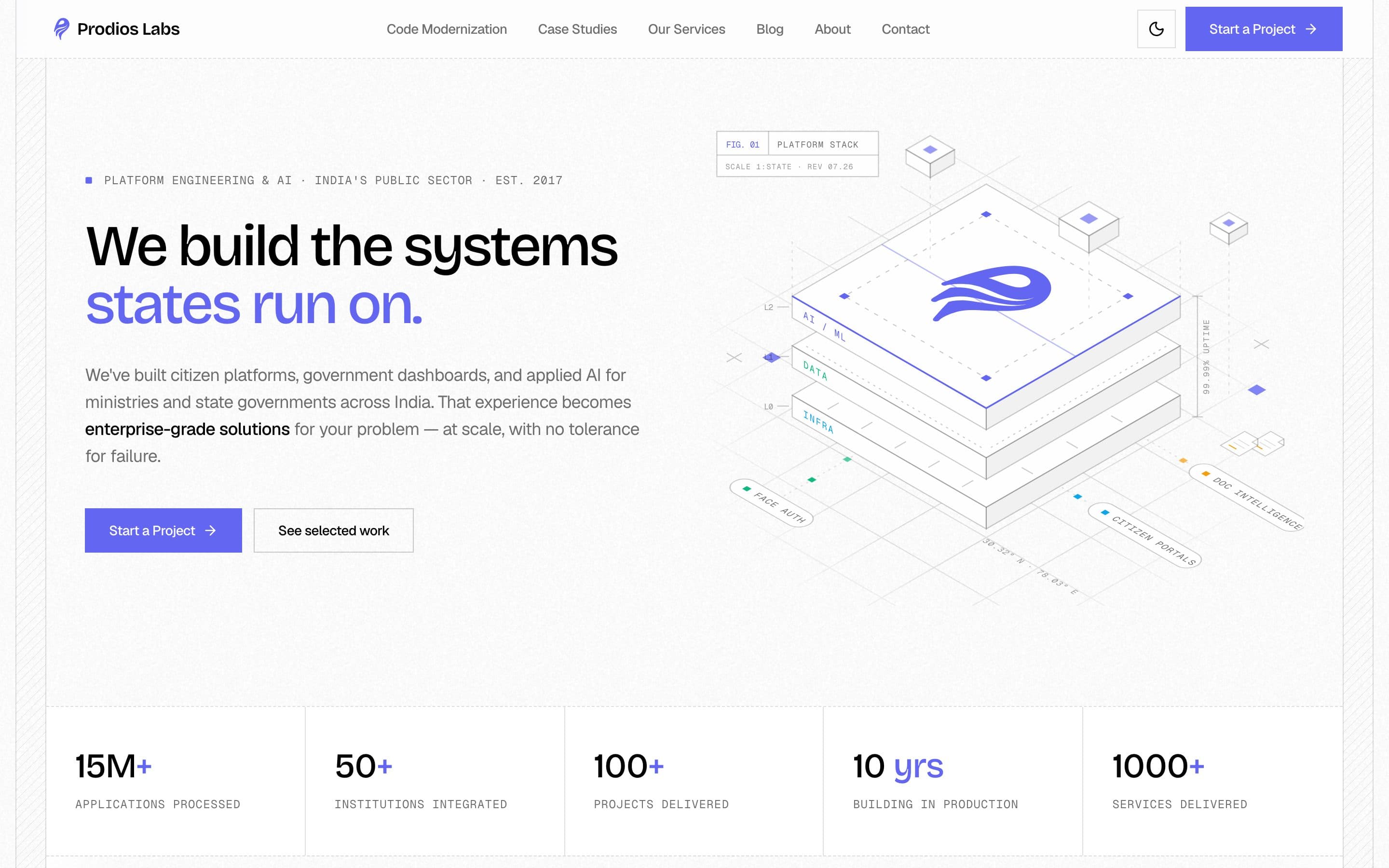 Prodios Labs homepage: 'We build the systems states run on', with scale metrics under the hero